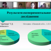 Атестація студентів освітньої програми «Фізичне виховання»