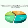 Звіт про виконання наукової теми «Теоретико-практичні засади використання фітнес-технологій у фізичному вихованні та спорті»