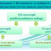 Звіт про виконання наукової теми «Критерії оцінки функціонального стану та ефективності фізичної терапії осіб із хворобами і травмами опорно-рухової та нервової систем» 
