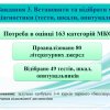 Звіт про виконання наукової теми «Критерії оцінки функціонального стану та ефективності фізичної терапії осіб із хворобами і травмами опорно-рухової та нервової систем» 