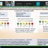Х Всеукраїнська науково-практична онлайн-конференція «Фізичне виховання спорта та здоров’я людини: досвід, проблеми, перспективи» (у циклі Анохінських читань)