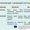 Міжнародний проєкт Erasmus+ на підтримку внутрішньо переміщених дітей (2025)
